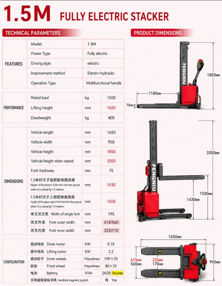 1.5mm-red-variant